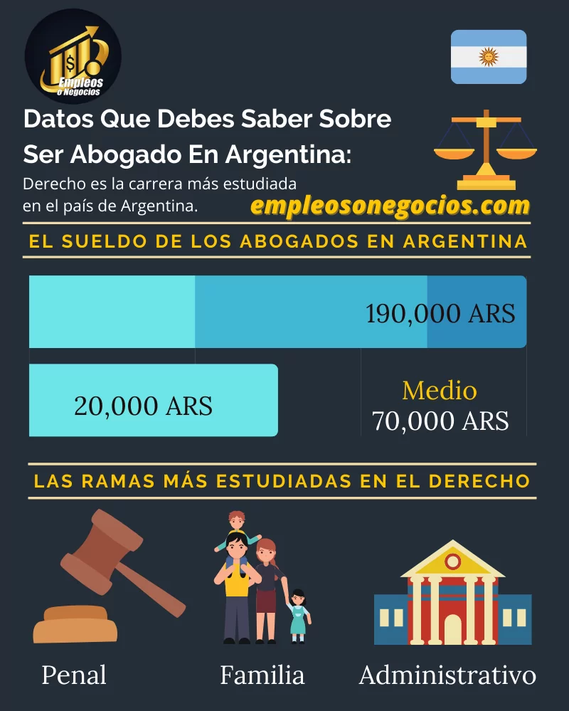 Cuánto Gana Un Abogado En Argentina Al Mes