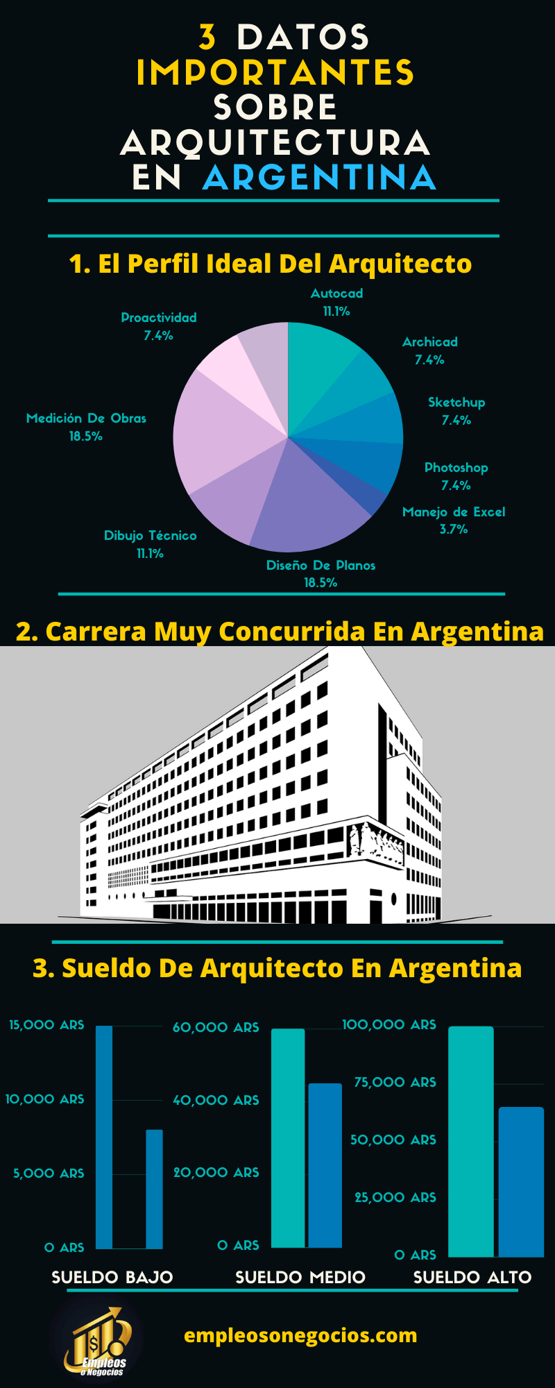 cuanto gana un arquitecto en argentina
