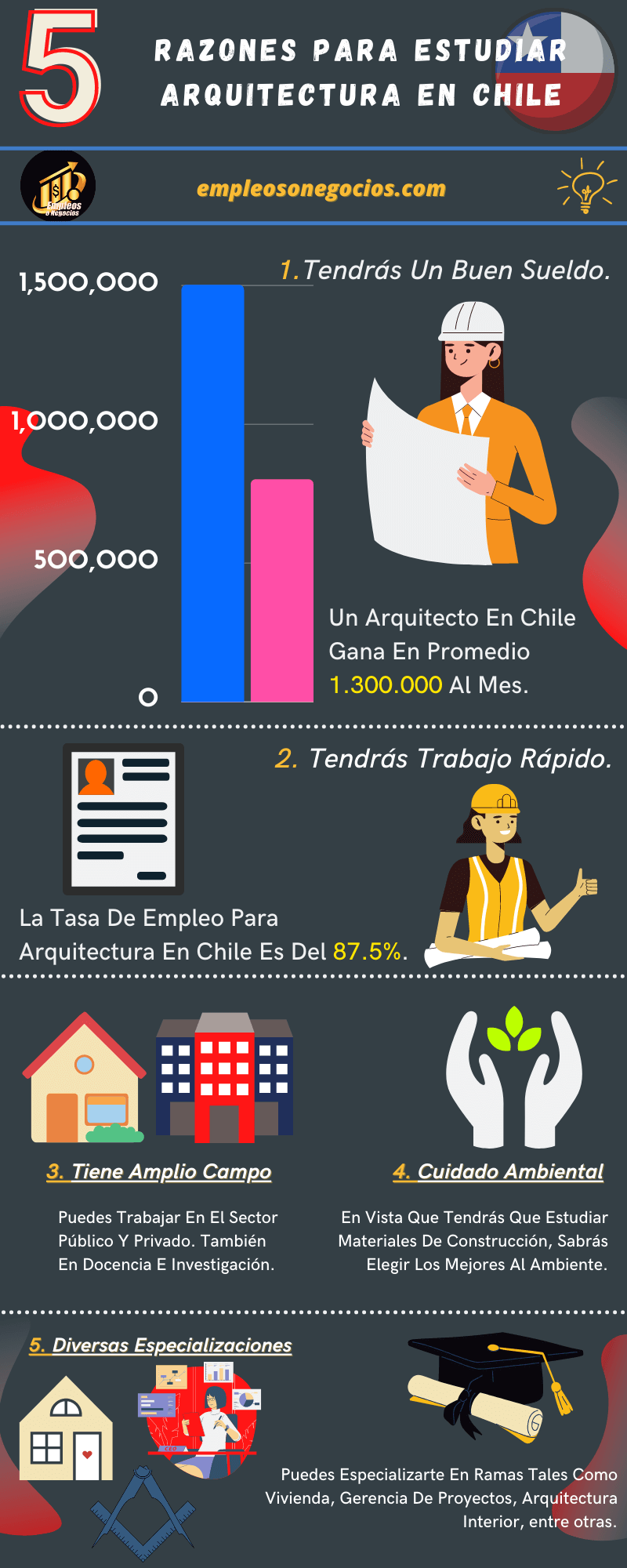 Cuánto Gana Un Arquitecto En Chile