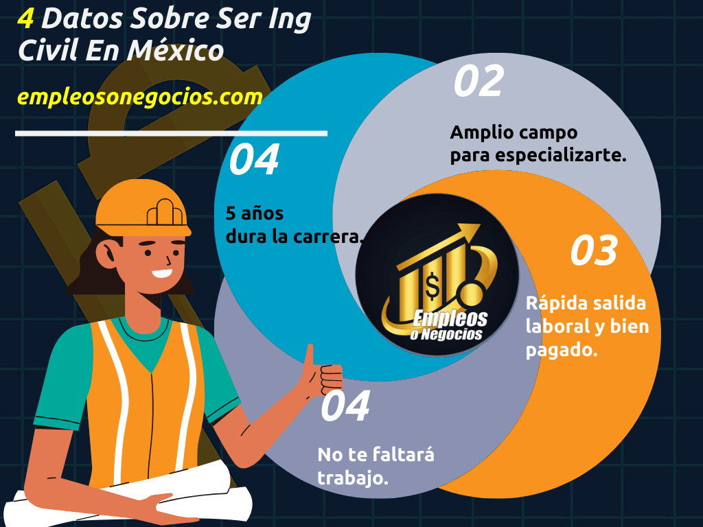 Infografía Sobre Cuánto Gana Un Ingeniero Civil En México Y 4 Datos Sobre Ser Ingeniero Civil En México