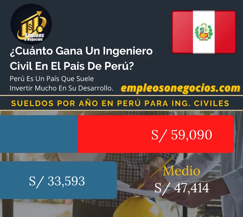 Cuánto Gana Un Ingeniero Civil En Perú, ingeniero civil sueldo