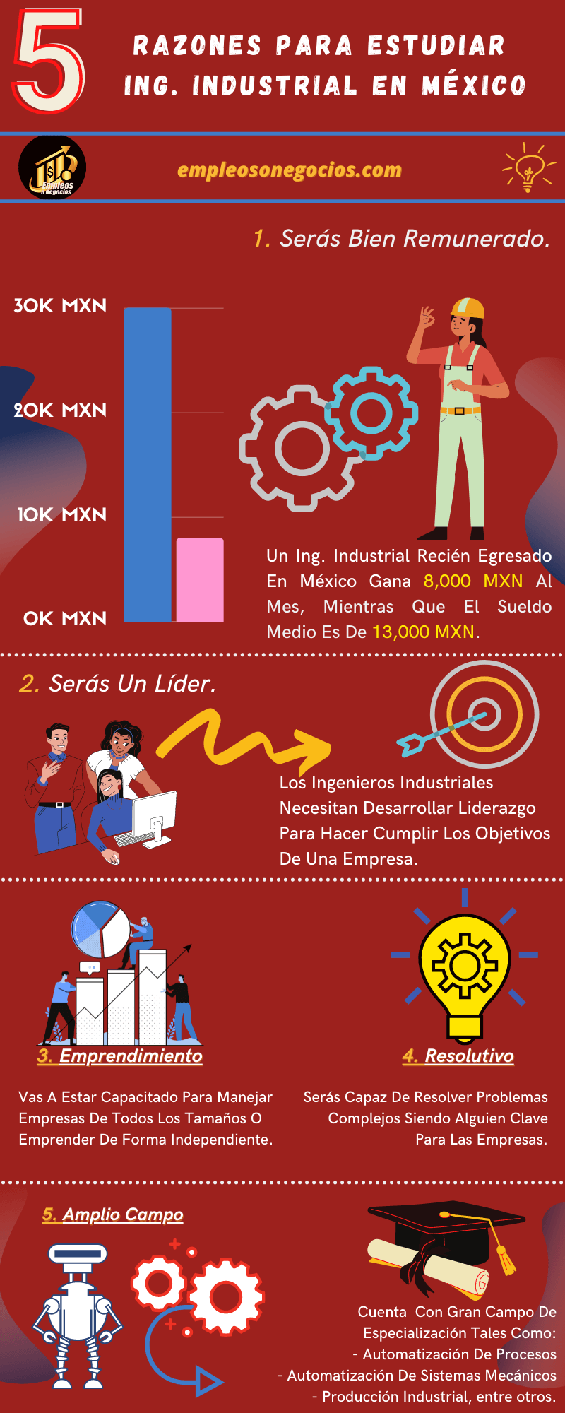 Infografía Sobre Cuánto Gana Un Ingeniero Industrial En México, ingeniero industrial sueldo, ingeniero industrial salario