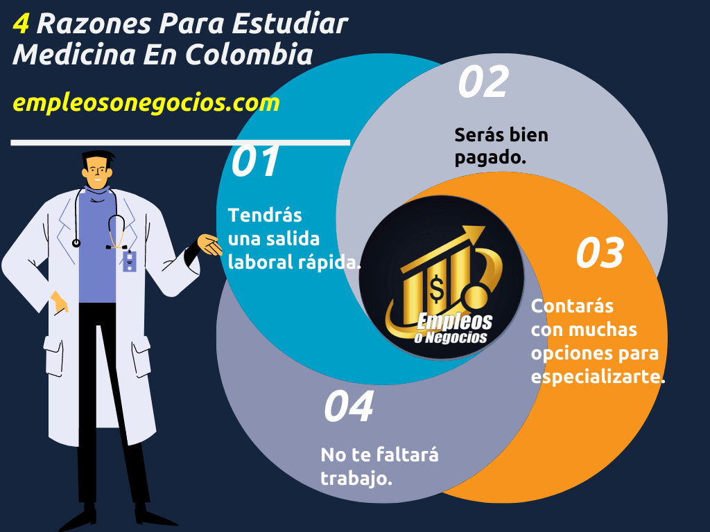 Cuánto Gana Un Médico En Colombia, salario medico general colombia