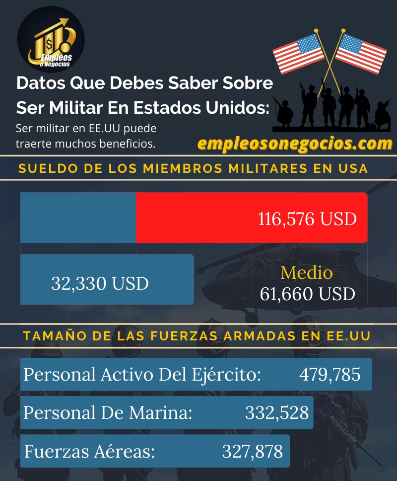 Cuánto Gana Un Militar En USA 2020, cuanto gana un soldado en usa, cuanto gana un militar en Estados Unidos