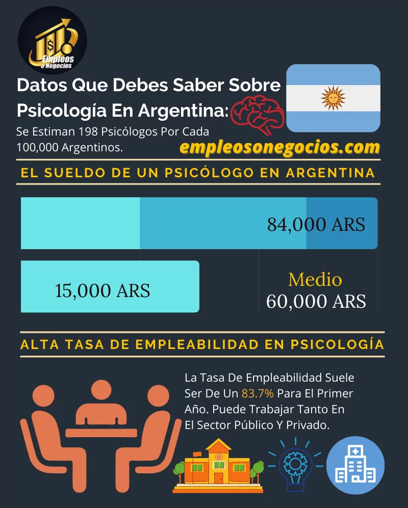 Cuánto Gana Un Psicólogo En Argentina