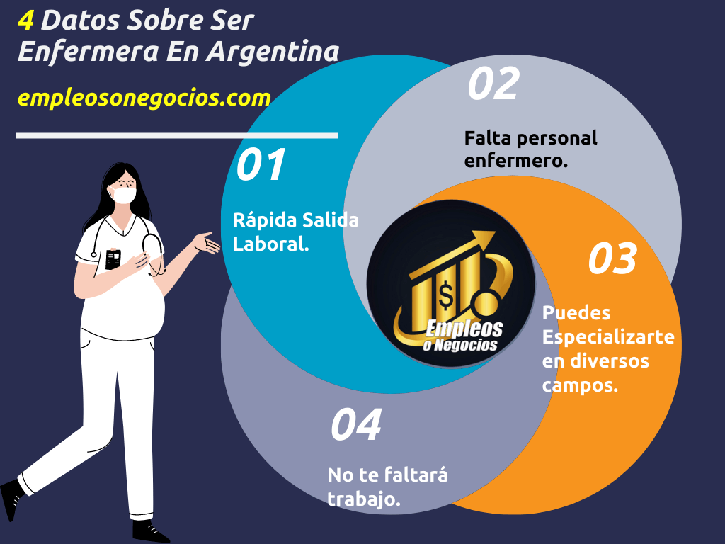 Cuánto Gana Una Enfermera En Argentina
