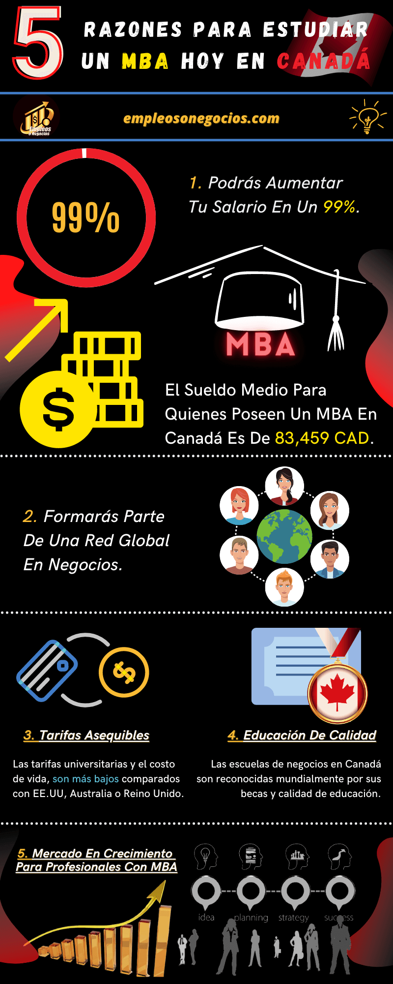 MBA Canadá, Estudiar MBA en Canadá