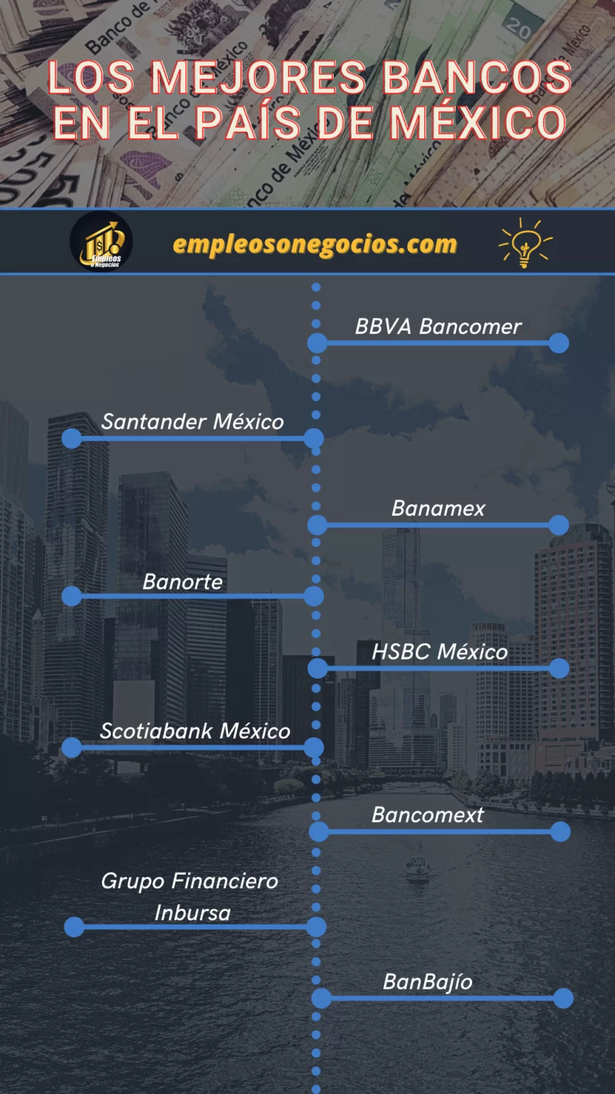 Mejores Bancos De México, bancos más grandes de méxico 2023