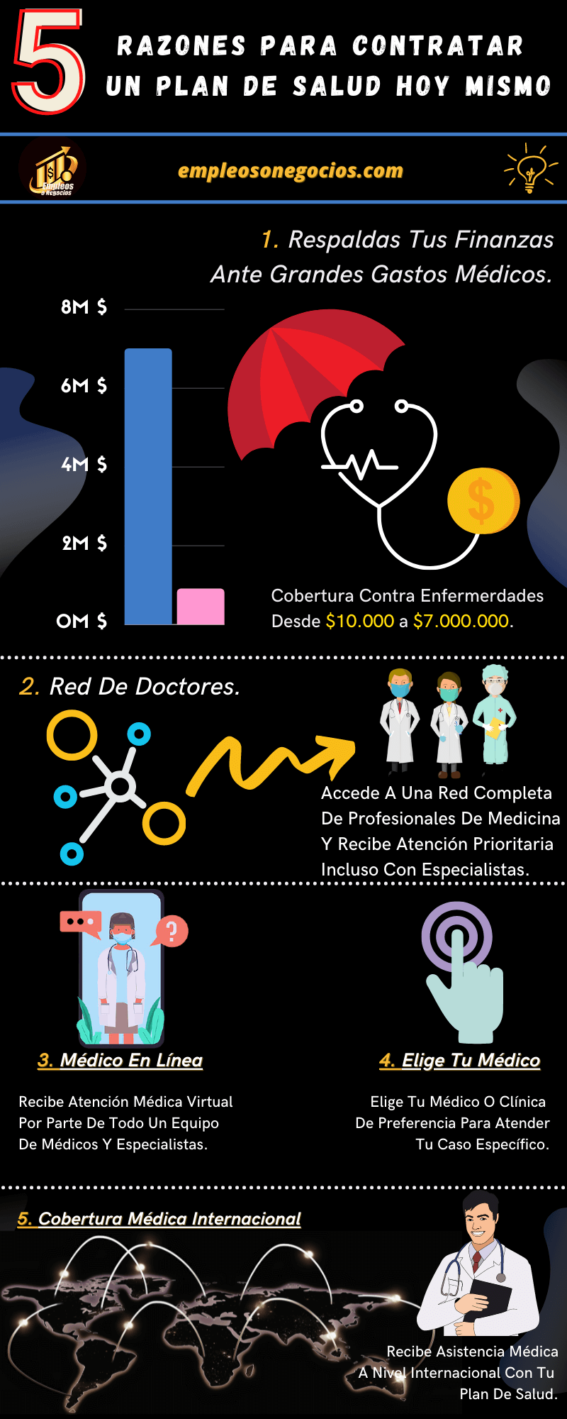 Infografía Sobre 5 Razones Para Elegir Seguros Médicos En Ecuador