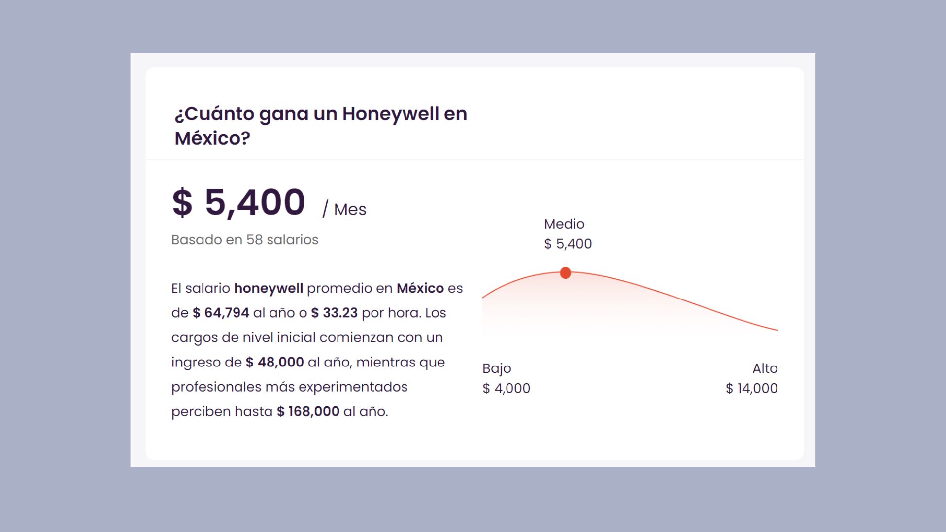 ¿Cuál es el salario medio para Honeywell en México en el 2023?