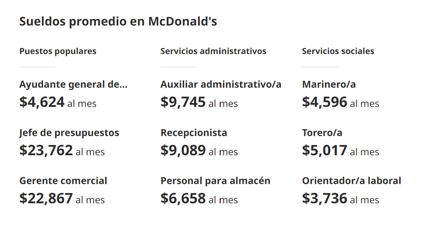 Sueldos promedio en McDonald&rsquo;s